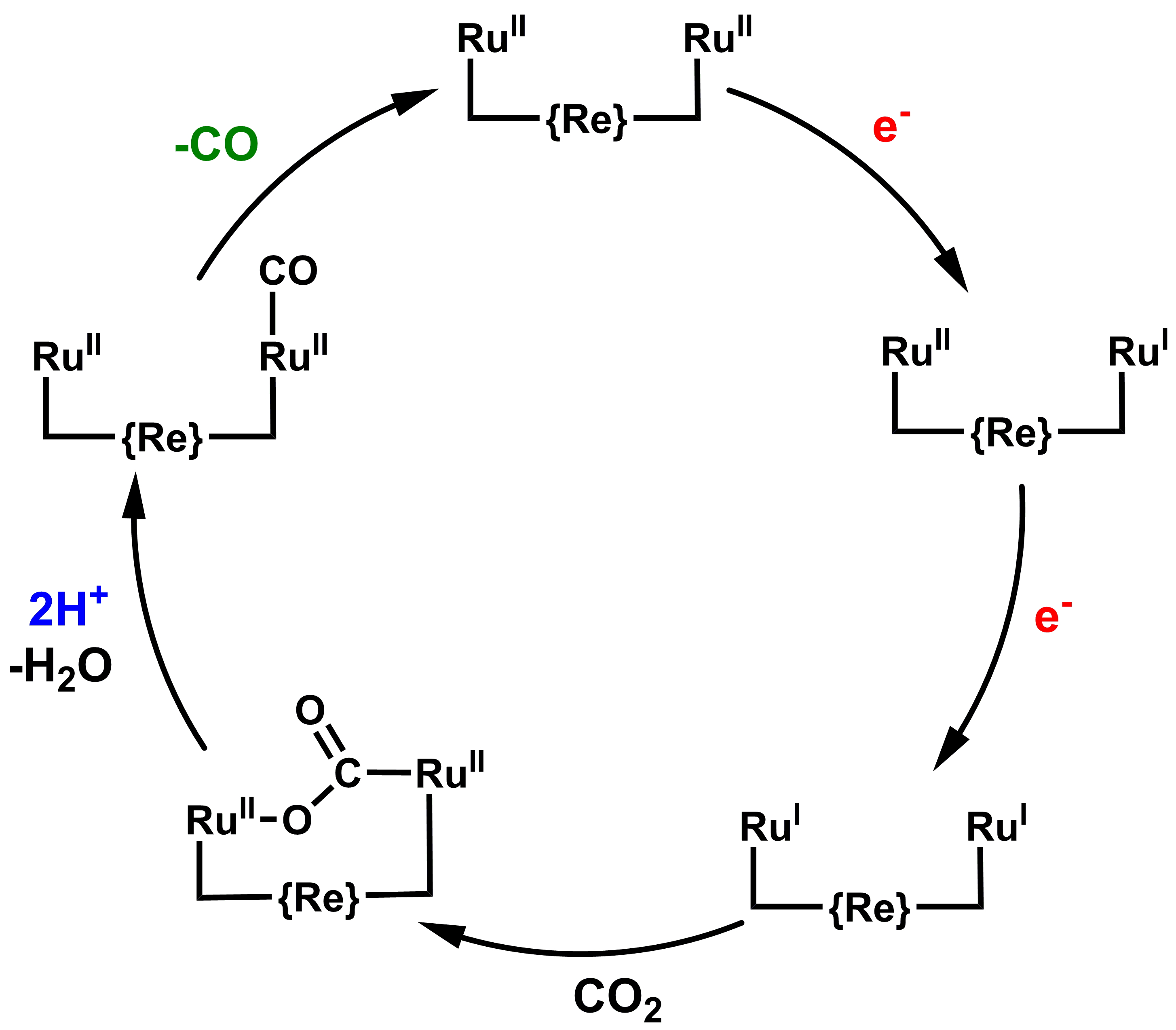 Figure3