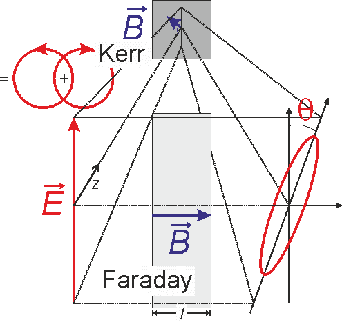 AB Fig2